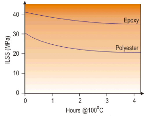 hydroflex4