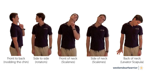 Neck Rotations