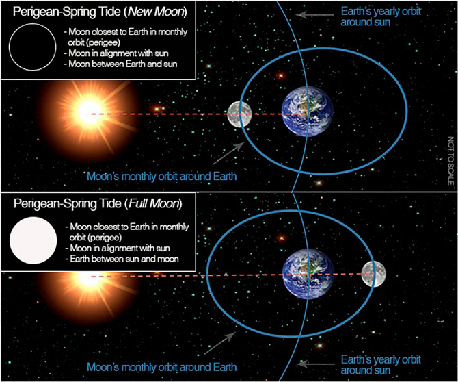 Image: National Oceanic and Atmospheric Administration