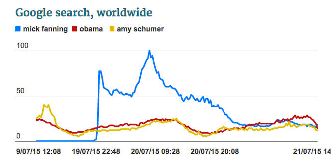 Obama, Mick... and Amy Schumer.