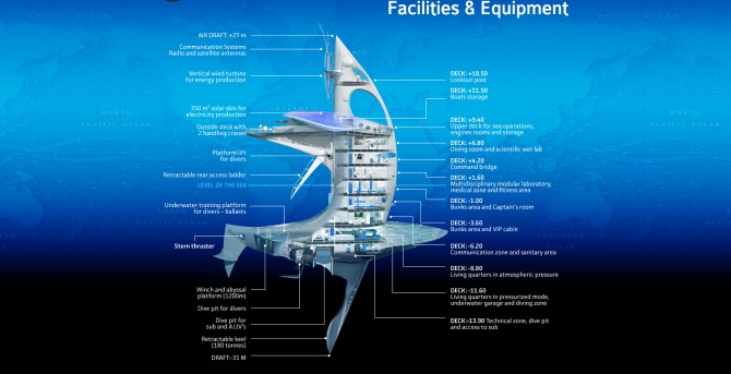 A cross section of the SeaOrbiter shows several decks both above and below sea level. 