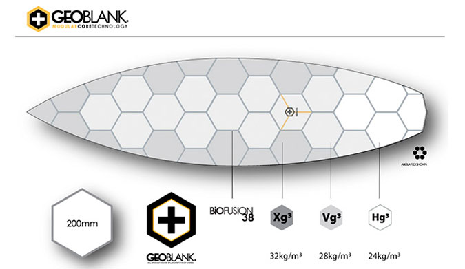 Panda Surfboards making use of the X-Flex pattern in GeoBlank Technology, keeping torsional twist down.