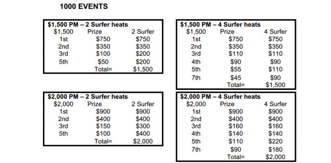 Thanks for visitng the Mentawai Islands, here's your 50 bucks. WSL Rulebook Appendix C