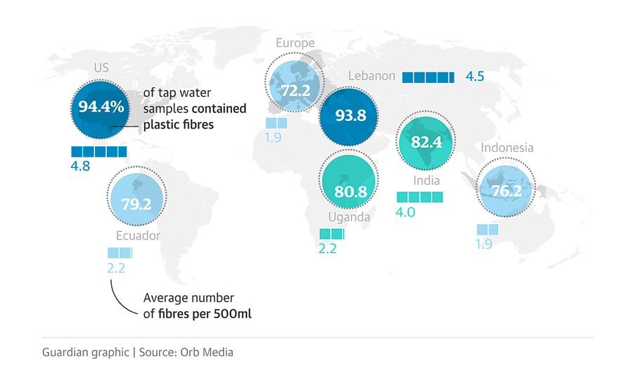 Microplastics are everywhere.