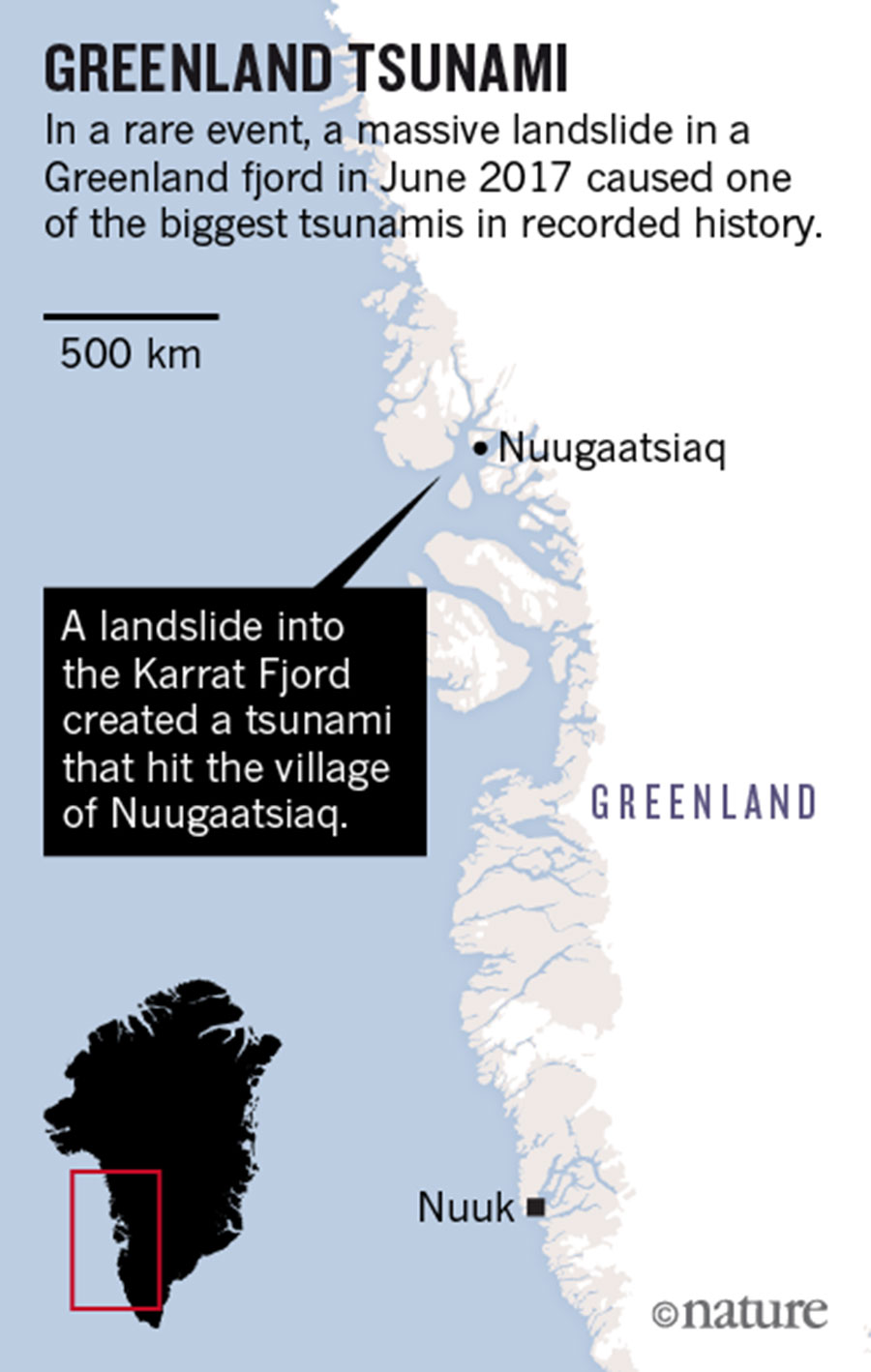 Greenland MegaTsunami The Inertia