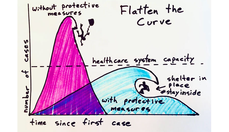 Flattening the curve