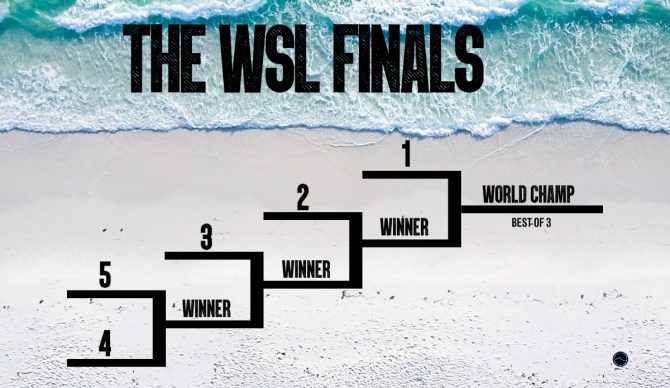 The WSL Finals by The Inertia