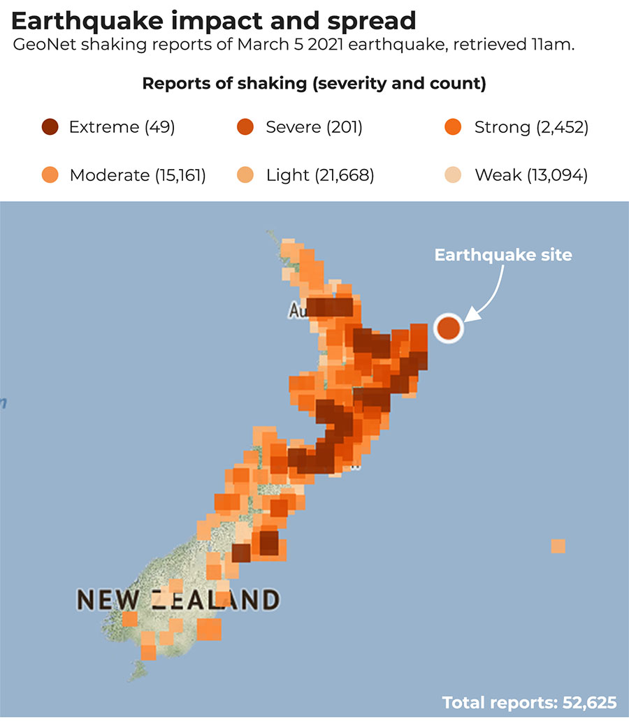 Graph of New Zealand earthquakes