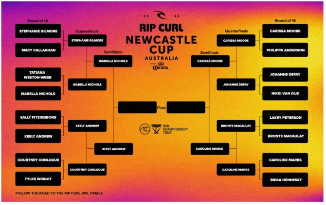 womens bracket newcastle