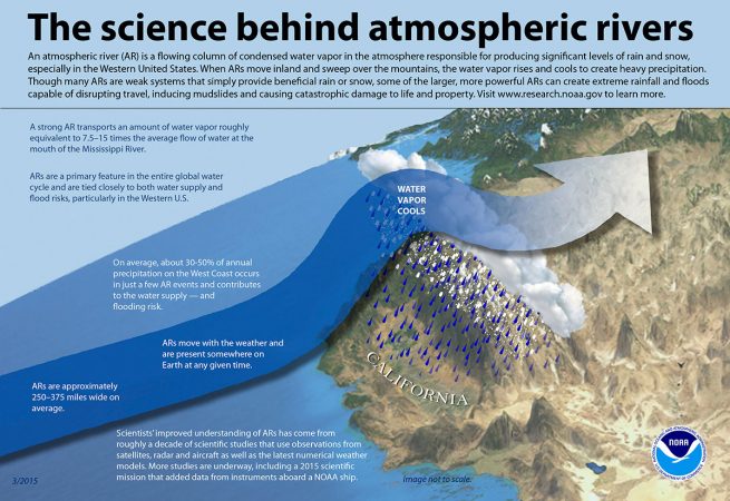 Atmospheric River graphic