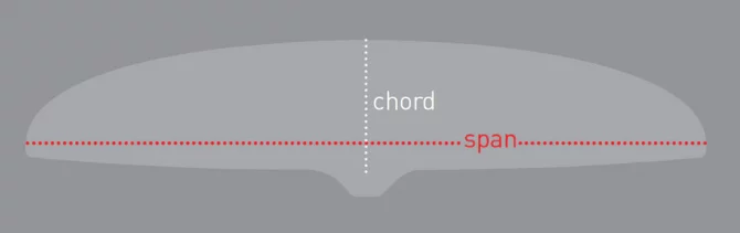 AXIS Foil Design Diagram of Chord and Span